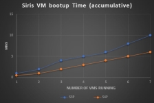 s4pchart.jpg