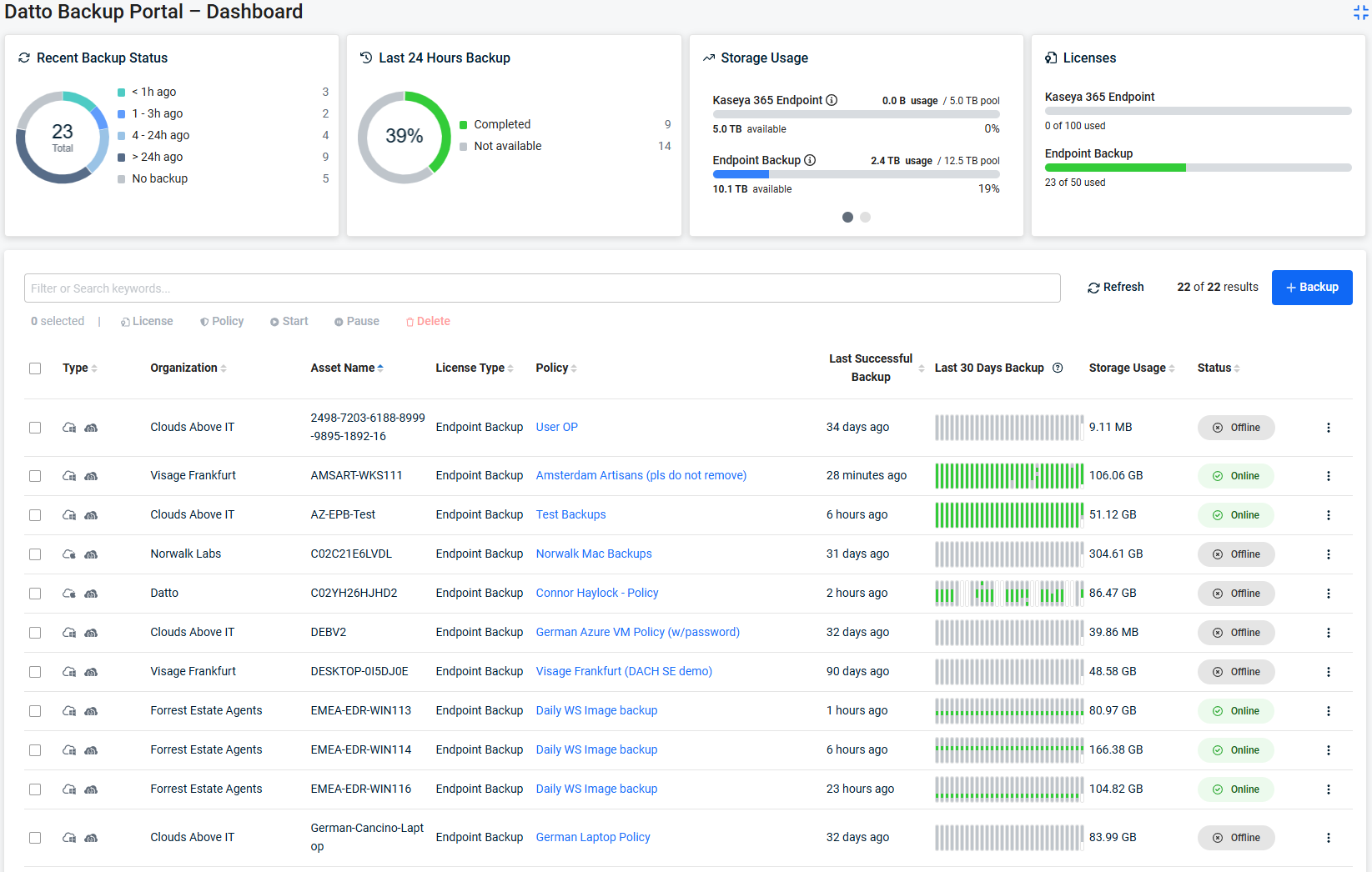 Screenshot of the Endpoint Backup v2 dashboard showing summary tiles and asset table Screenshot of the Endpoint Backup v2 dashboard showing summary tiles and asset table